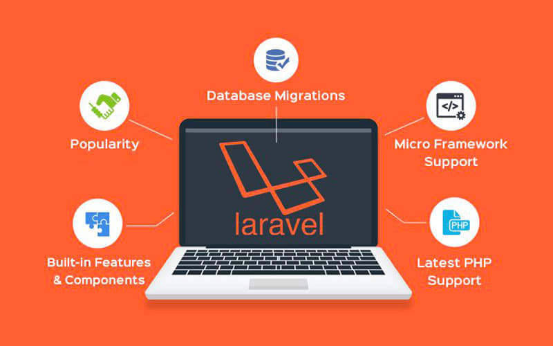 Lập trình web Laravel cơ bản