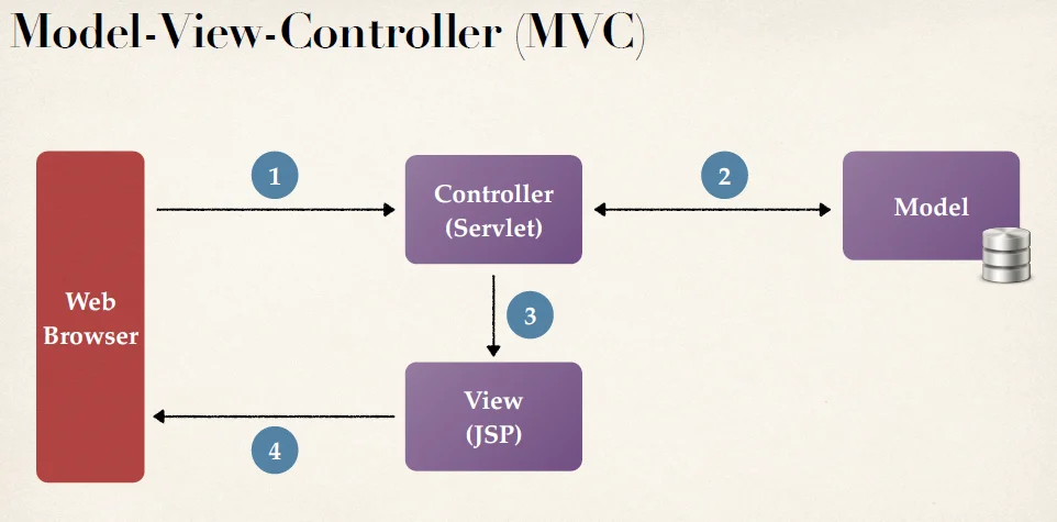 Java web MVC Project – Xây dựng website bán hàng